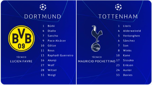 Dortmund 0-1 Tottenham: Chẳng có bất ngờ